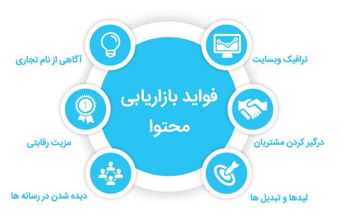 فواید بازاریابی محتوا