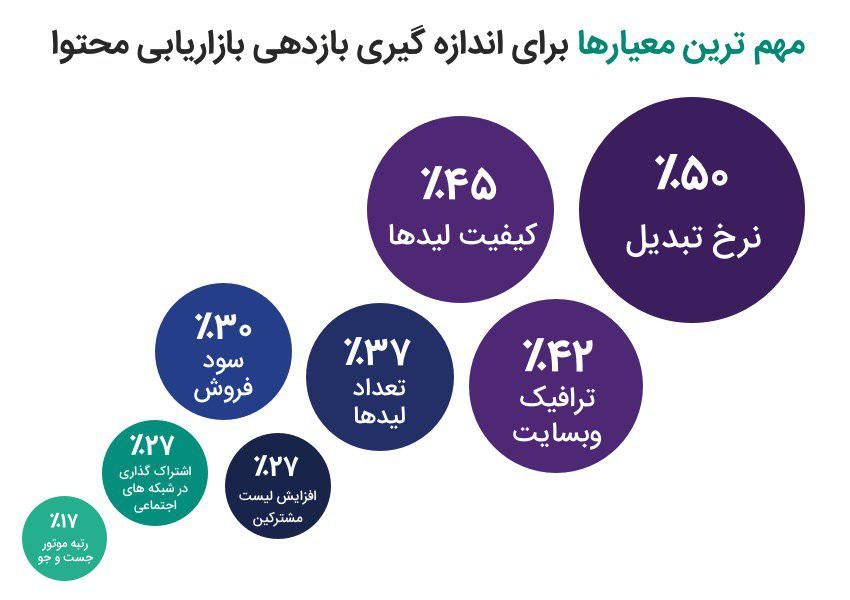 مهمترین معیارها