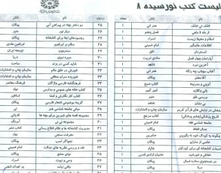 لیست کتب نو رسیده کتابخانه عمومی امام صادق (ع)  شهرستان دالاهو در مرداد ماه 1394
