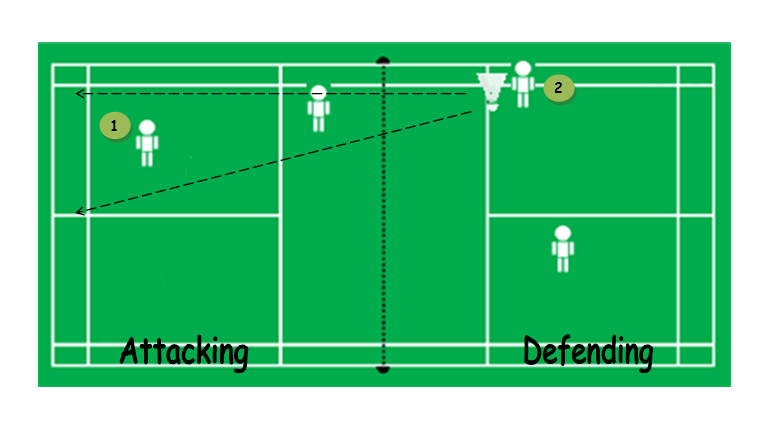Badminton Tactics