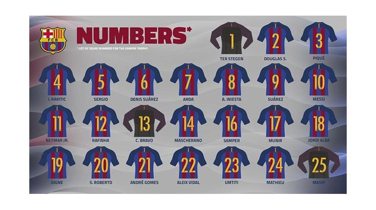 شماره پیراهن بازیکنان بارسلونا برای فصل 2016/17